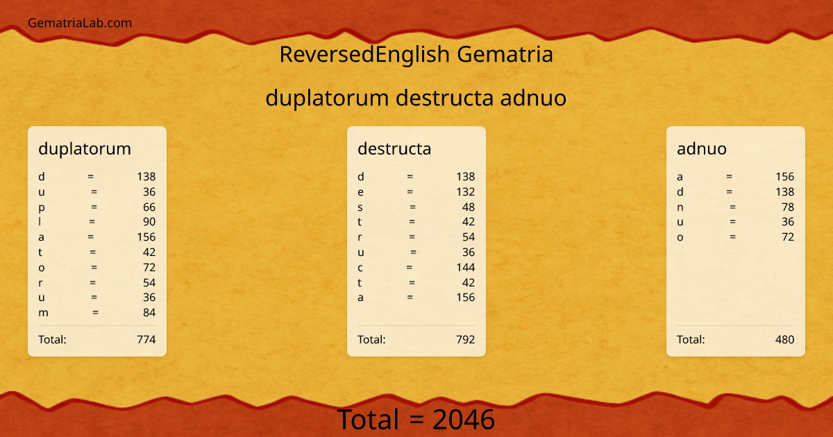 duplatorum destructa adnuo in reversedEnglish Gematria